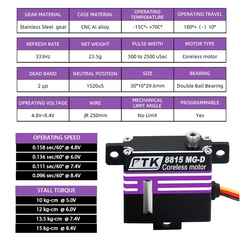PTK 8815 MG-D Digital Programm - огляд і ціна Rc Hobby Wing